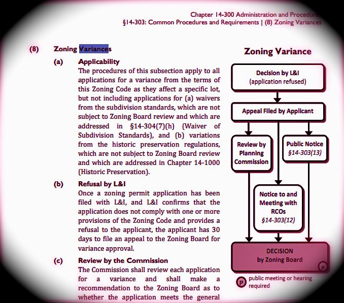 Close-reading the Final Report: zoning variances