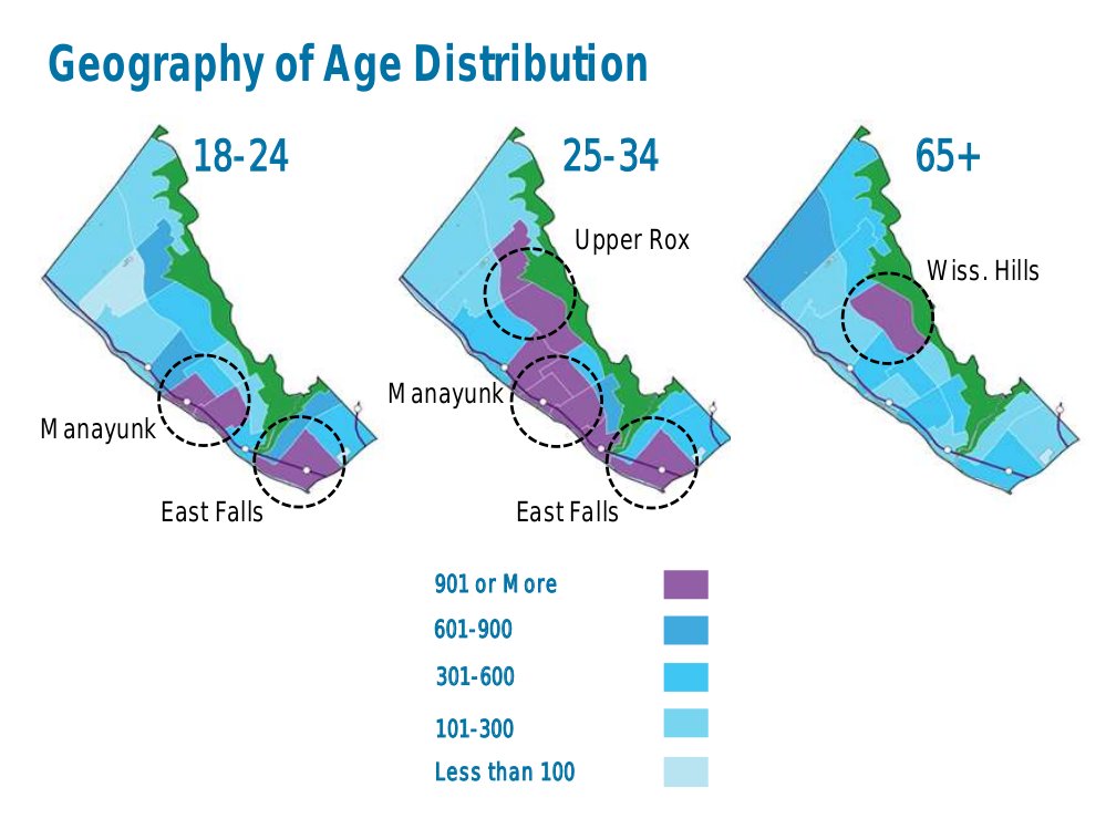 Lower Northwest District resident age distribution. Courtesy PCPC