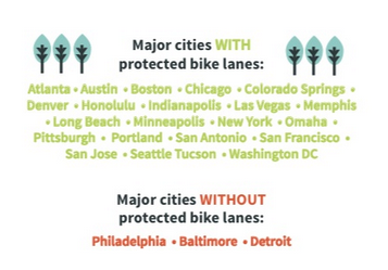 Cities with and without protected bike lanes