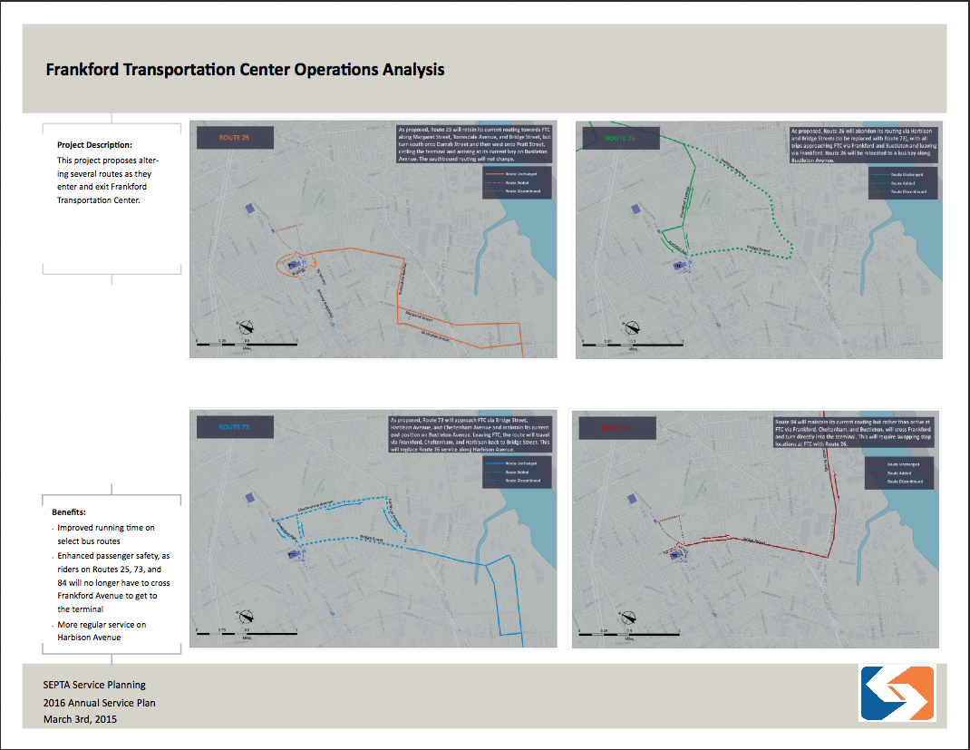 Frankford Transportation Center Operations Analysis
