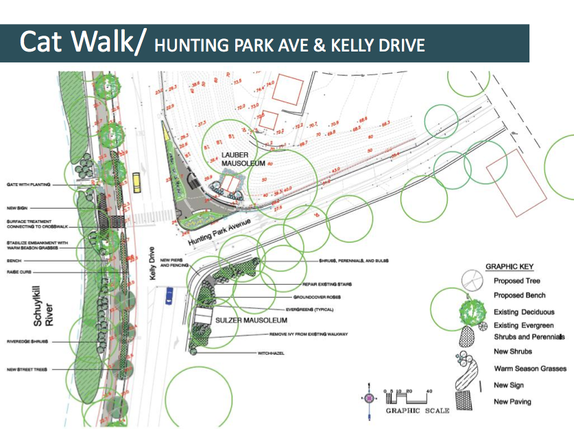 Plans for Kelly Drive and Laurel Hill