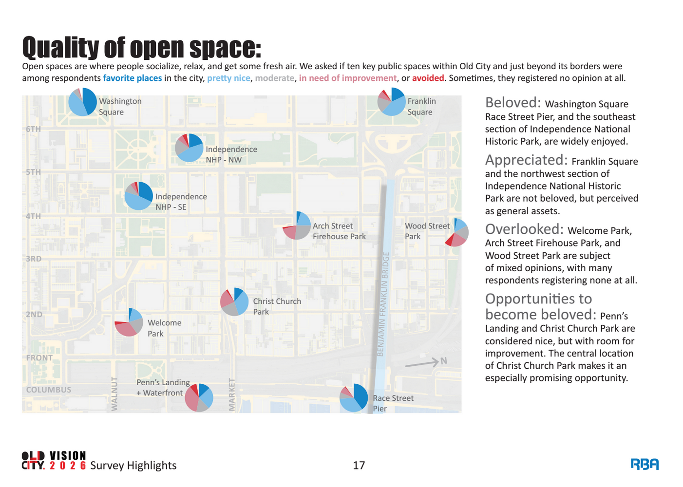 Quality of open space