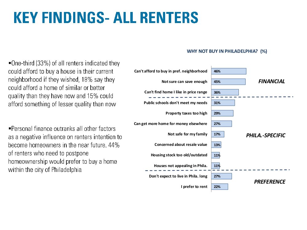Renters said the biggest reasons they don't own are financial
