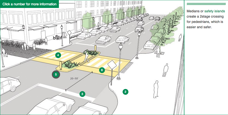 http://nacto.org/usdg/intersection-design-elements/crosswalks-and-crossings/pedestrian-safety-islands/