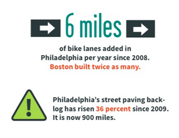 (Bicycle Coalition for Greater Philadelphia)