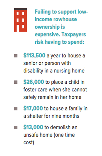 source: Healthy Rowhouse Project