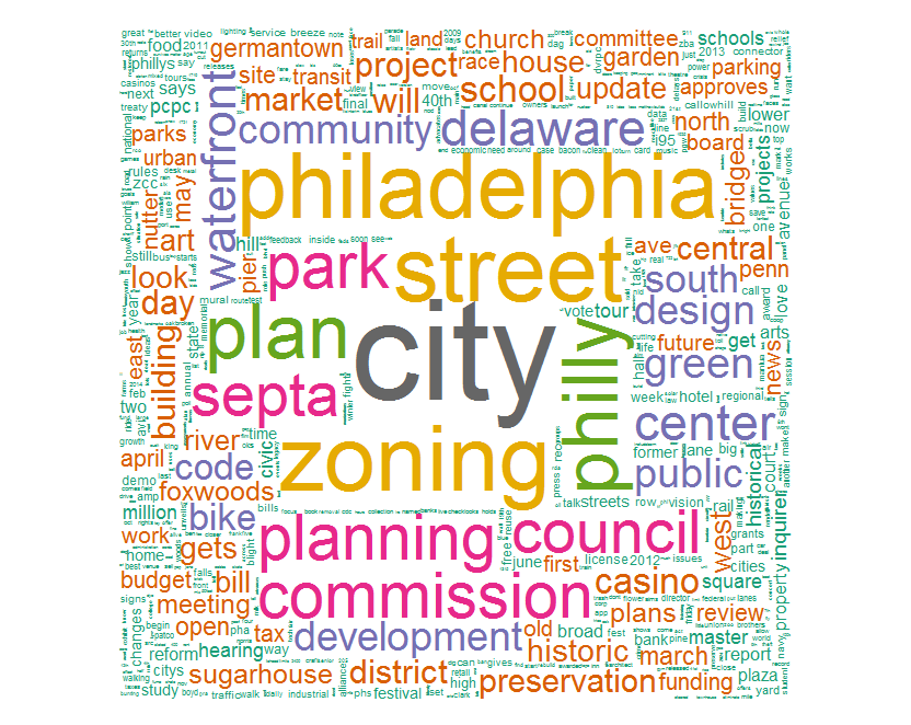 Figure 1: Word cloud of terms used in PlanPhilly titles