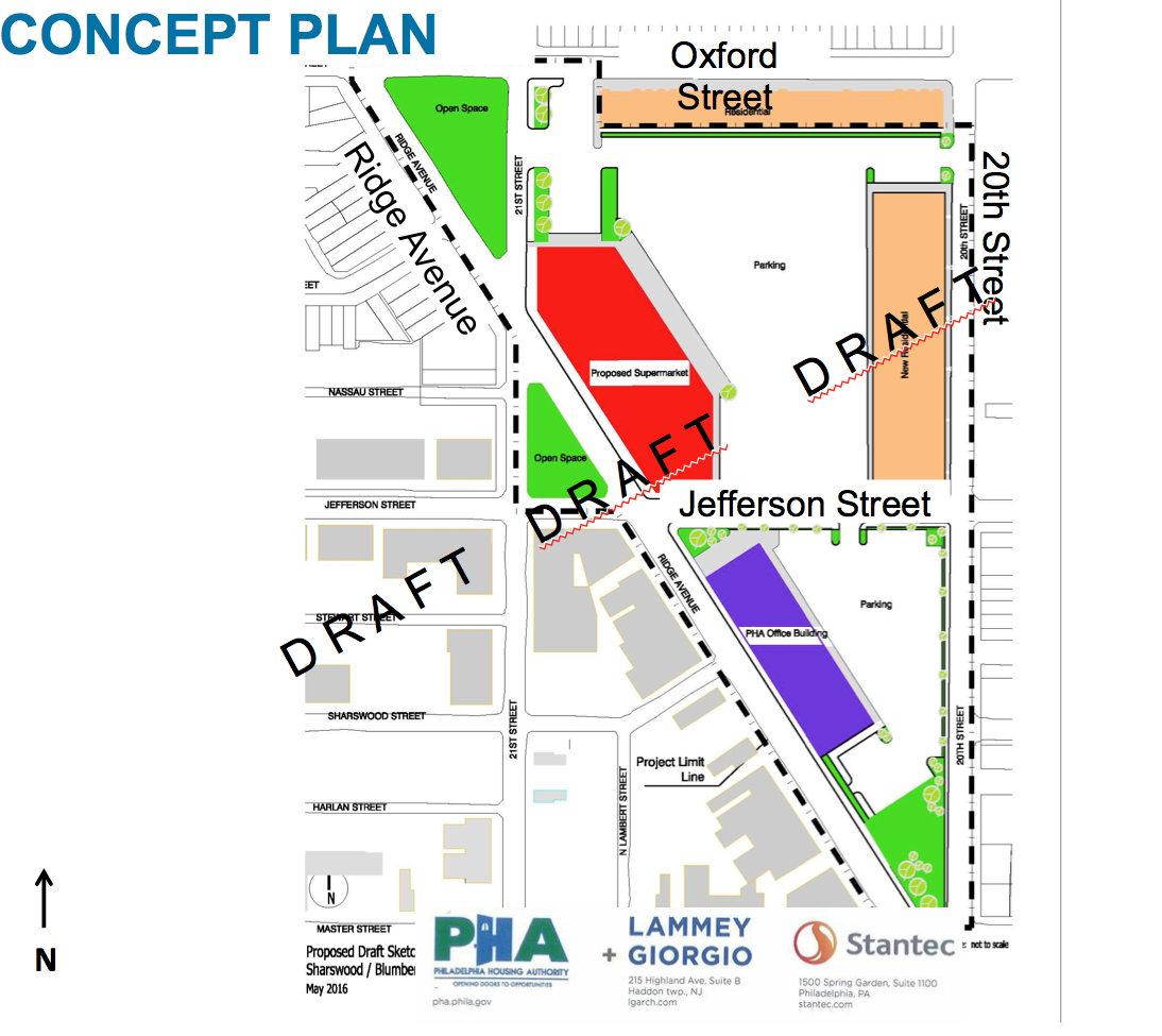 Conceptual site plan for PHA headquarters and surrounding blocks