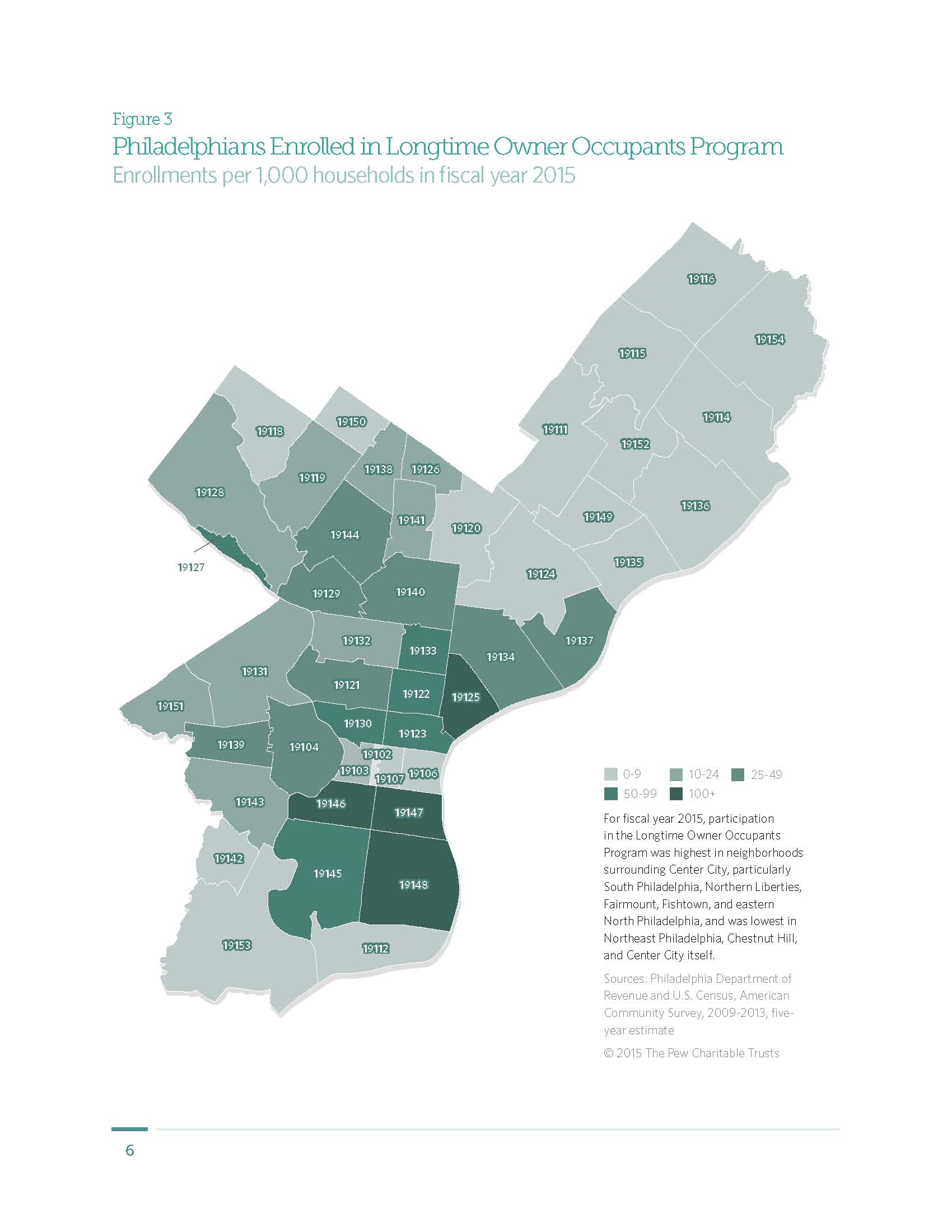 LOOP Enrollment | Pew Philadelphia Research Initiative