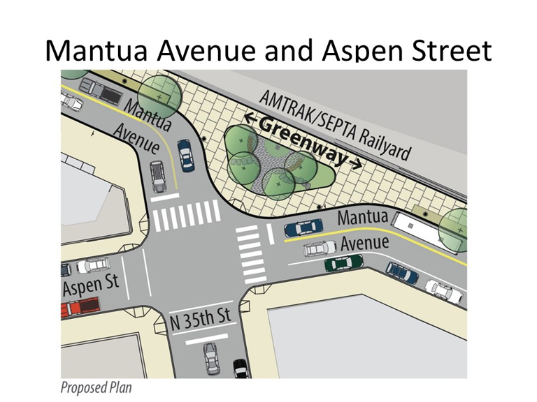 Mantua Greenway: Mantua and Aspen streets