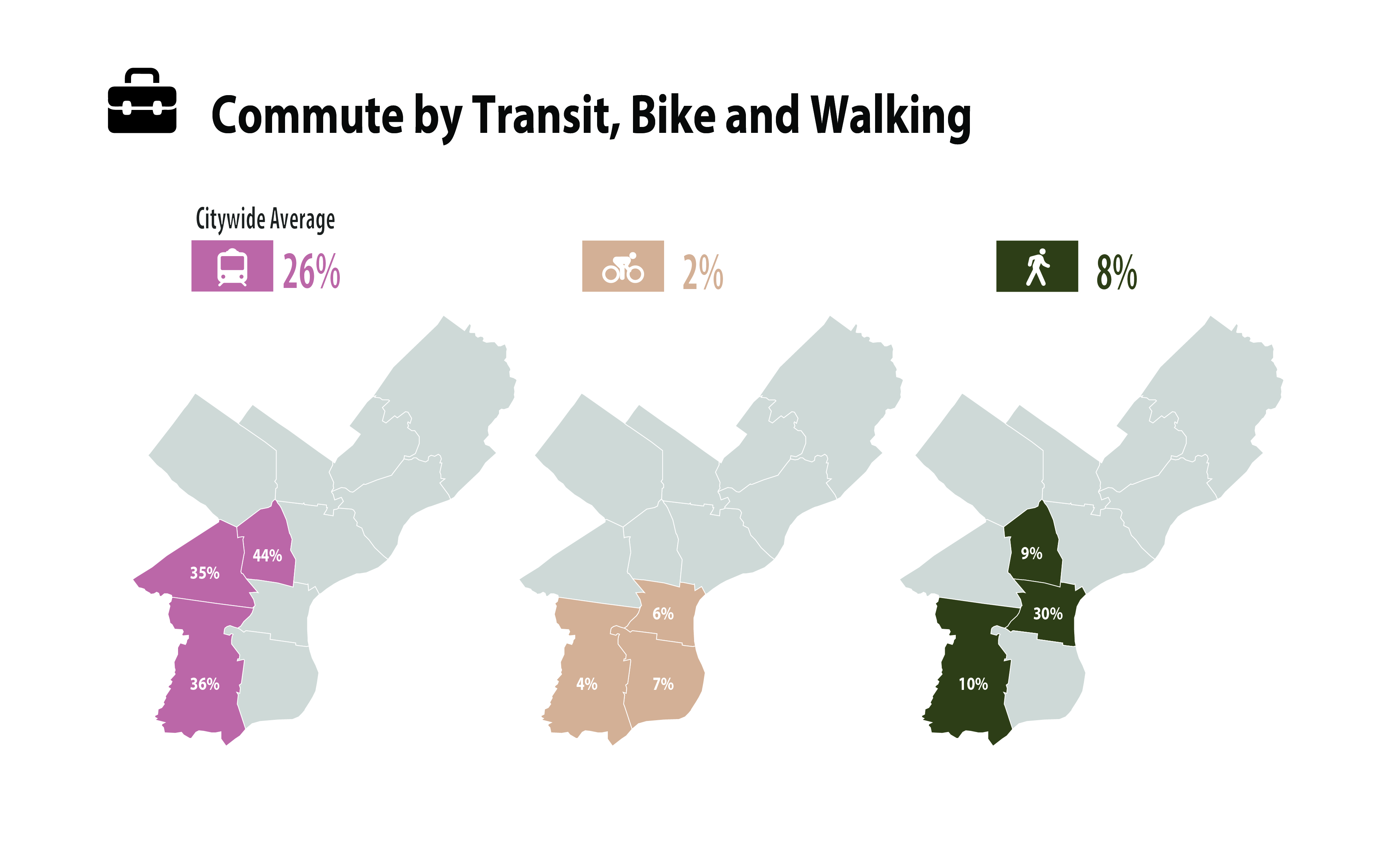 Multi-modal Transportation in Philadelphia