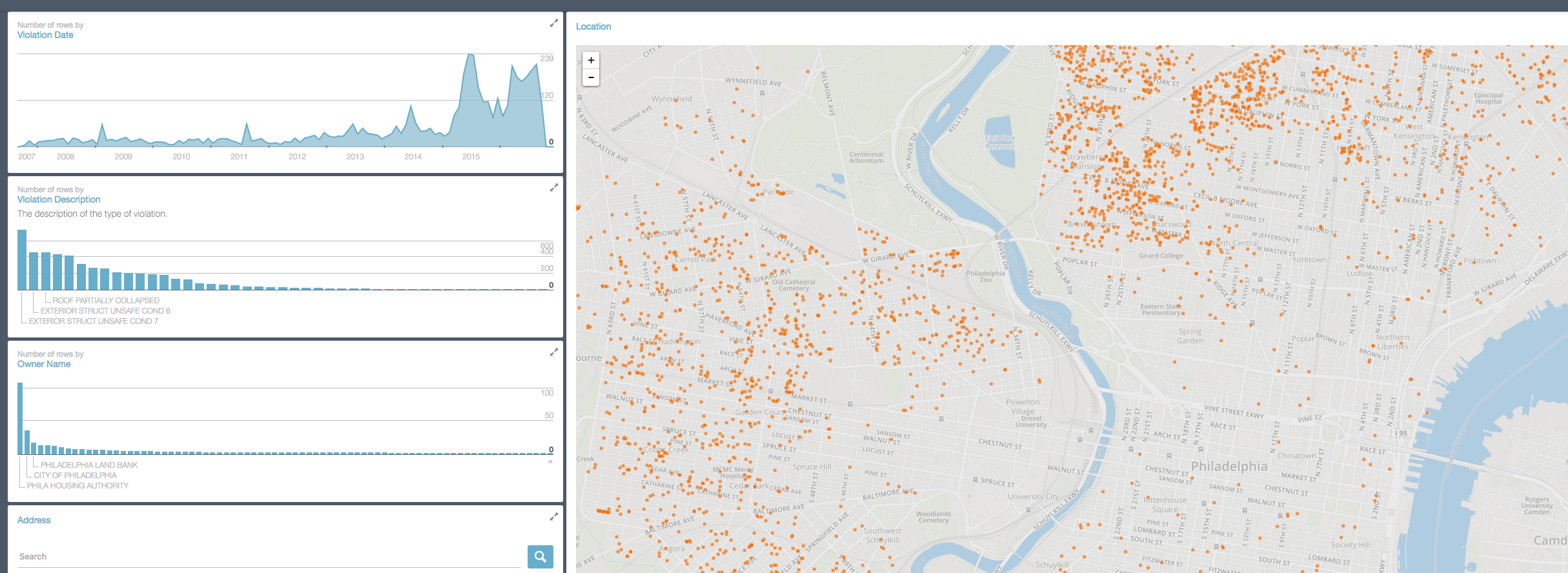 New L&I tool to visualize 'unsafe' properties is part of departmental data release, upgrades