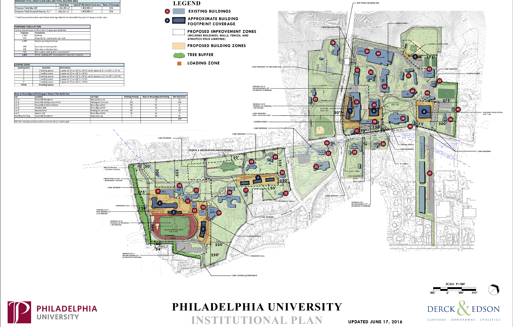Philadelphia University - Institutional Plan | CDR presentation, July 2016