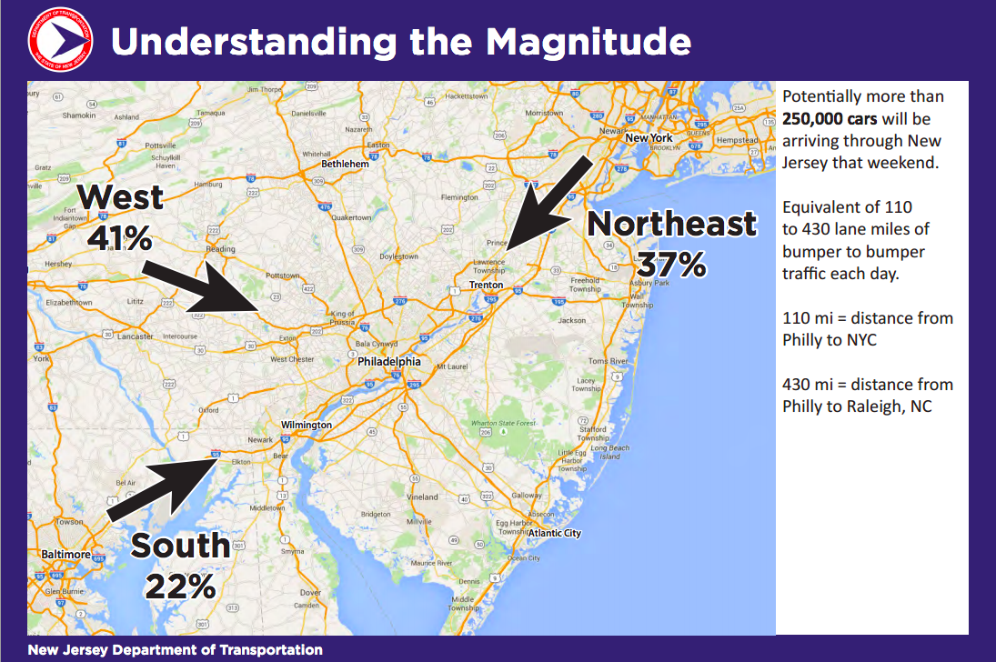 Understanding the Magnitude