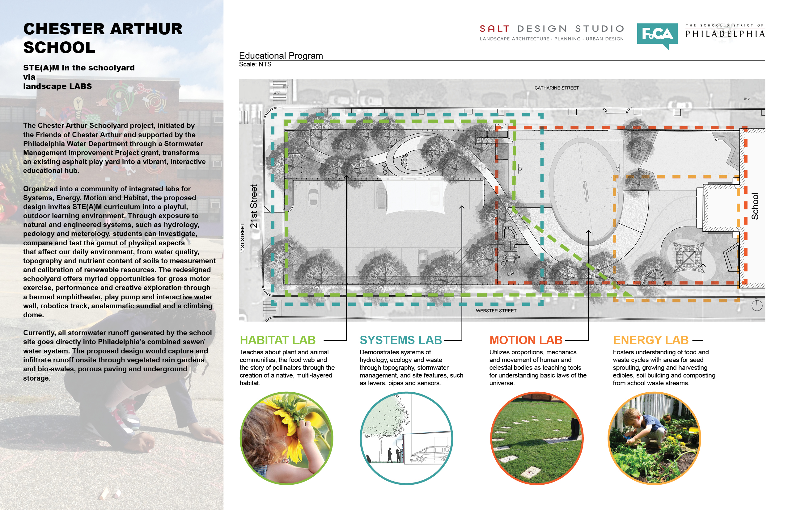 Vision for Chester Arthur schoolyard | SALT Design Studio