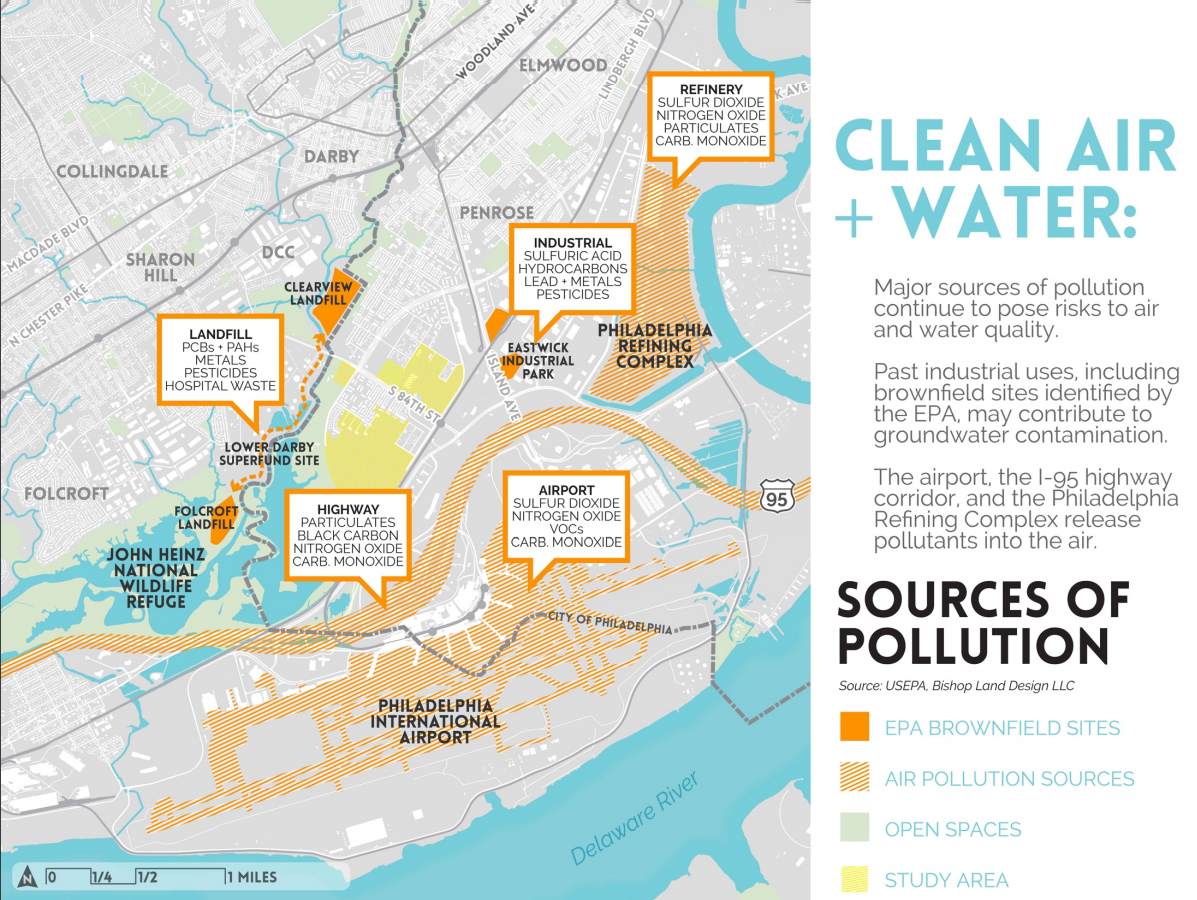 Eastwick: Sources of pollution | courtesy of Interface Studio