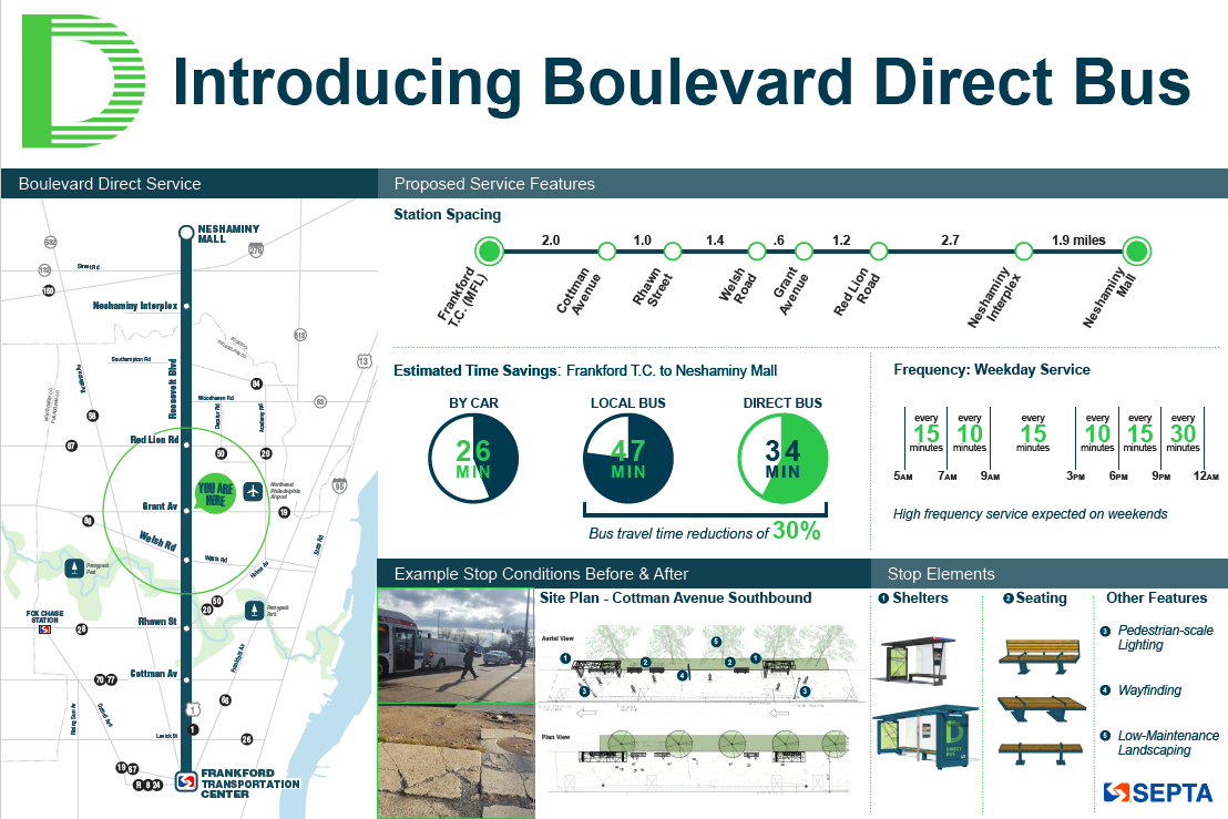 Poster for Boulevard Direct Bus