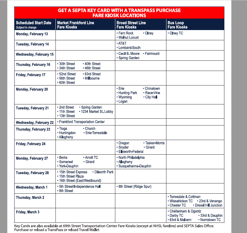 SEPTA Key Rollout schedule showing stations where Key cards could be purchased w/ a weekly or monthly pass