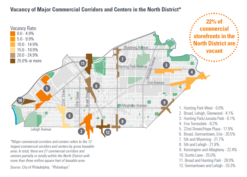 Vacancy of Major Commercial Corridors and Centers, from the preliminary draft of North District Plan