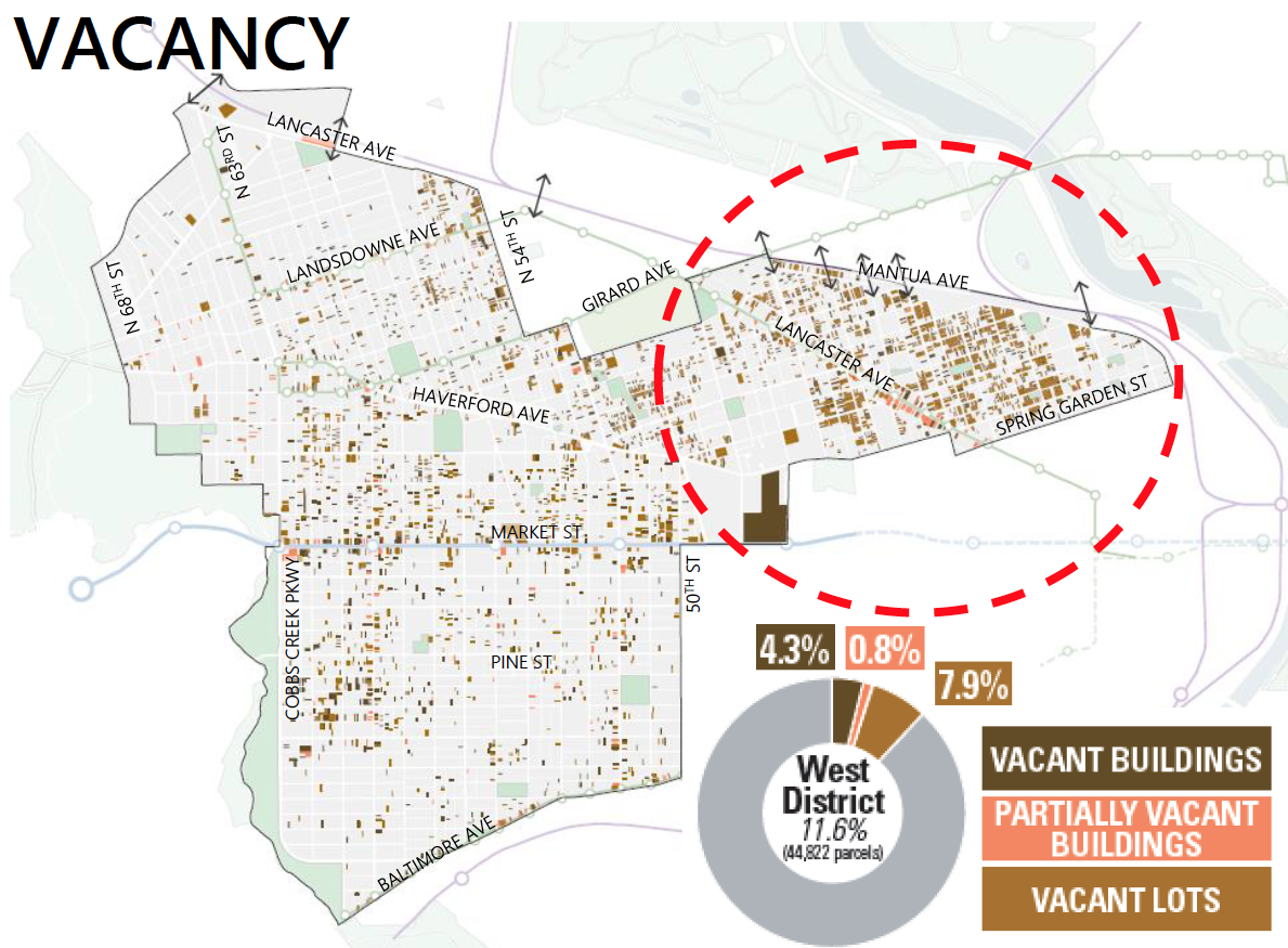 West District: Vacancy