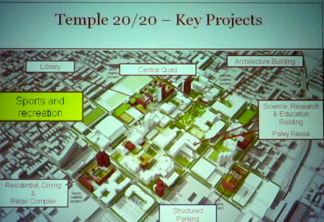 Temple plans