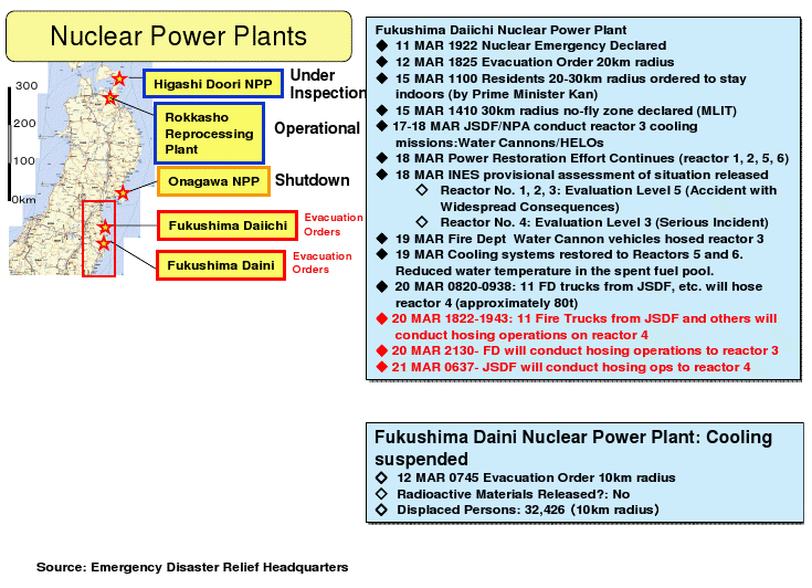 Nuclear Power - possibility, probability and facts