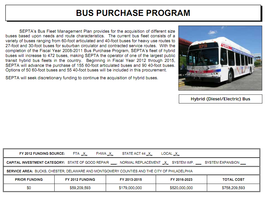 SEPTA proposes lean capital budget for 2012