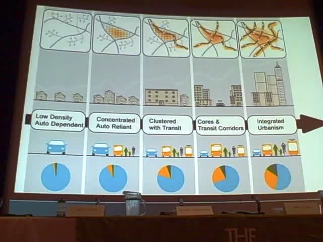 Diagram on transit-oriented development from Trent Letcho, AICP, of Arup