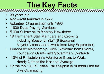 sites-planphilly-com-files-key_facts_1-jpg