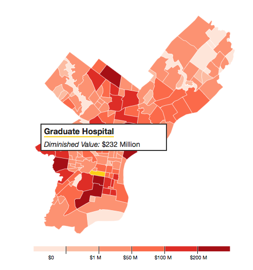 How delinquency affects Graduate Hospital