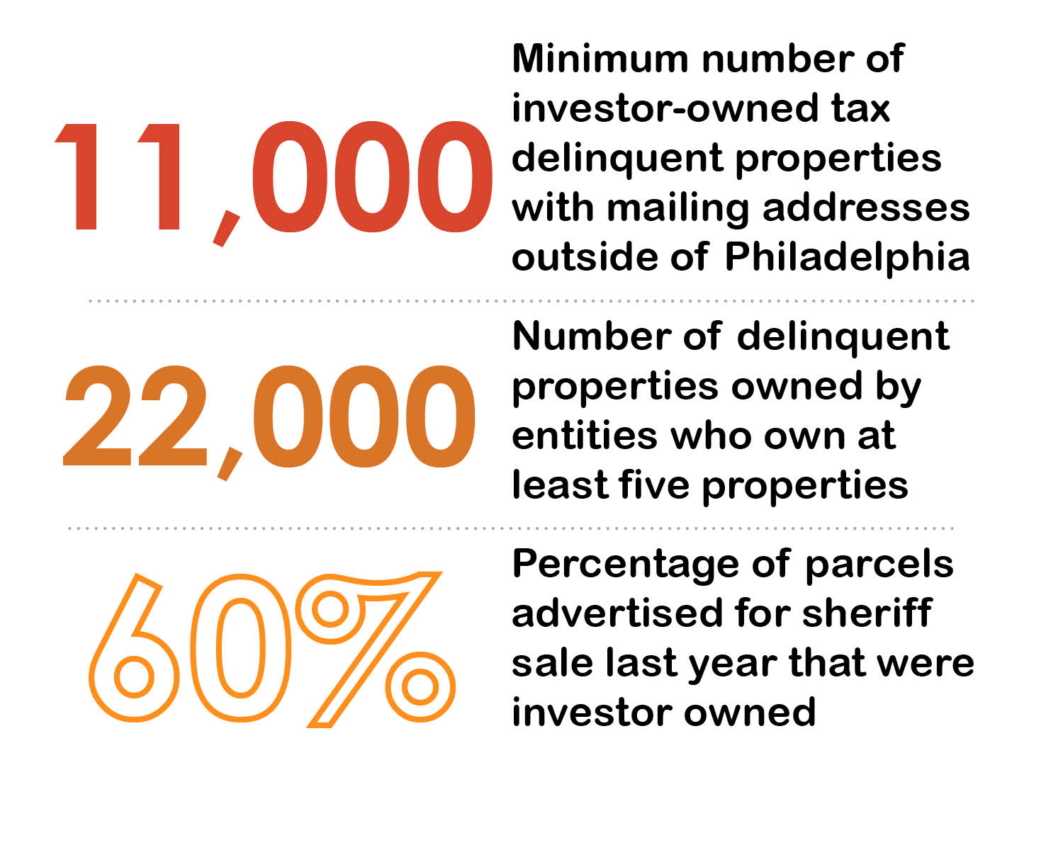 Neglect by the Numbers: Investor Owned Properties