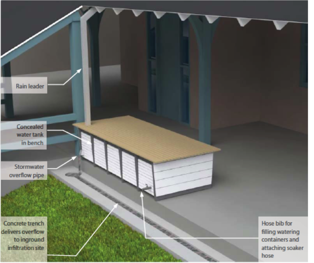 North Street Design LLC designed the stromwater tank, bench pro-bono | Courtesy of Sarah Francis