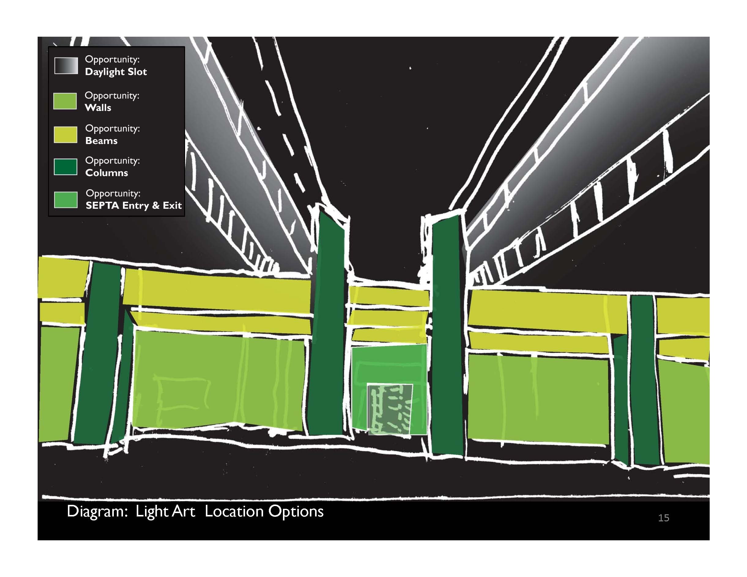 This sketch shows the parts of the Spring Garden underpass that can be altered sooner, because they won't change when PennDOT does its work. They are shown in artist Leni Schwendinger's colors for this project.