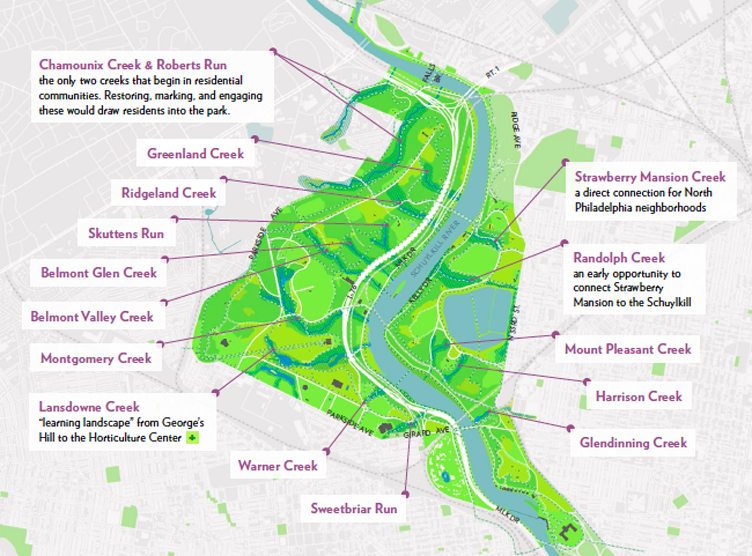 16 Creeks in East and West Park | PennPraxis, 'The New Fairmount Park'