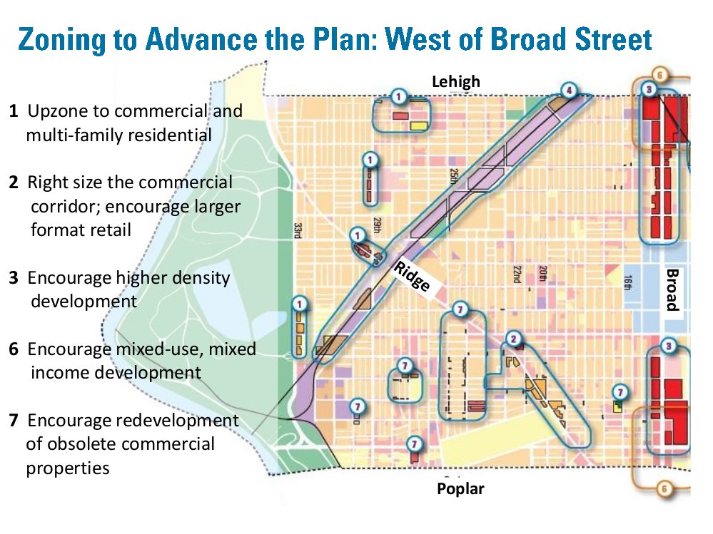 Lower North plan zoning recomendations, west of Broad