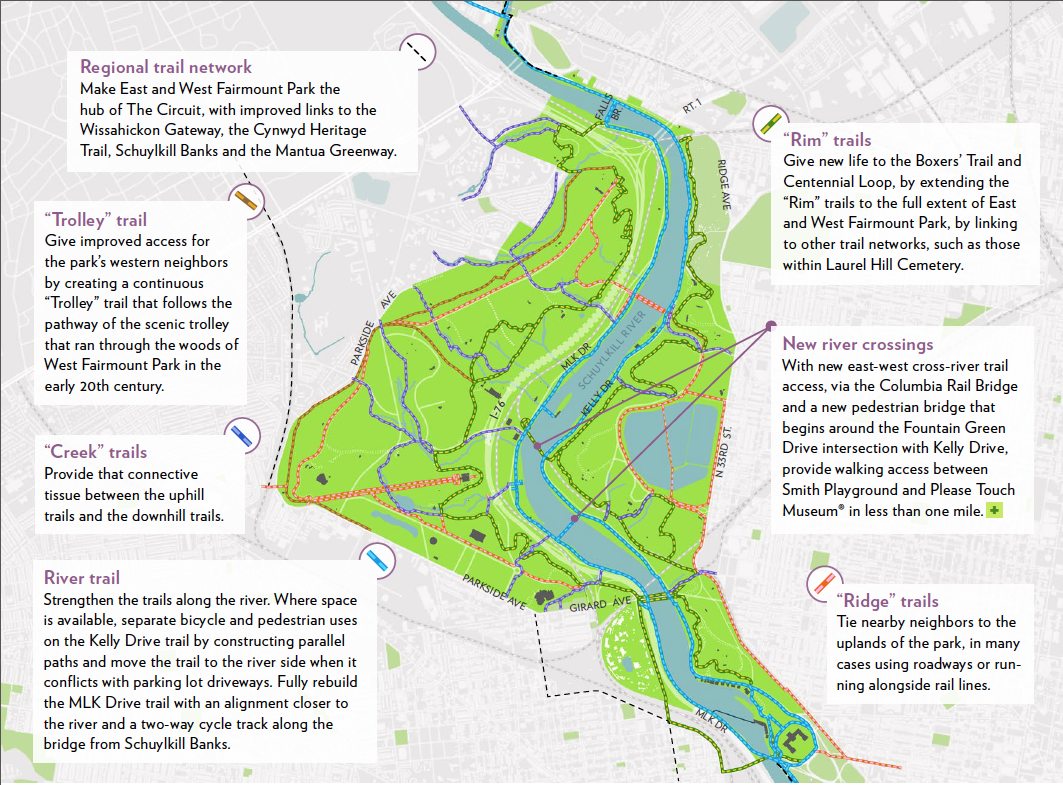 The New Fairmount Park - Proposed interconnected trail network