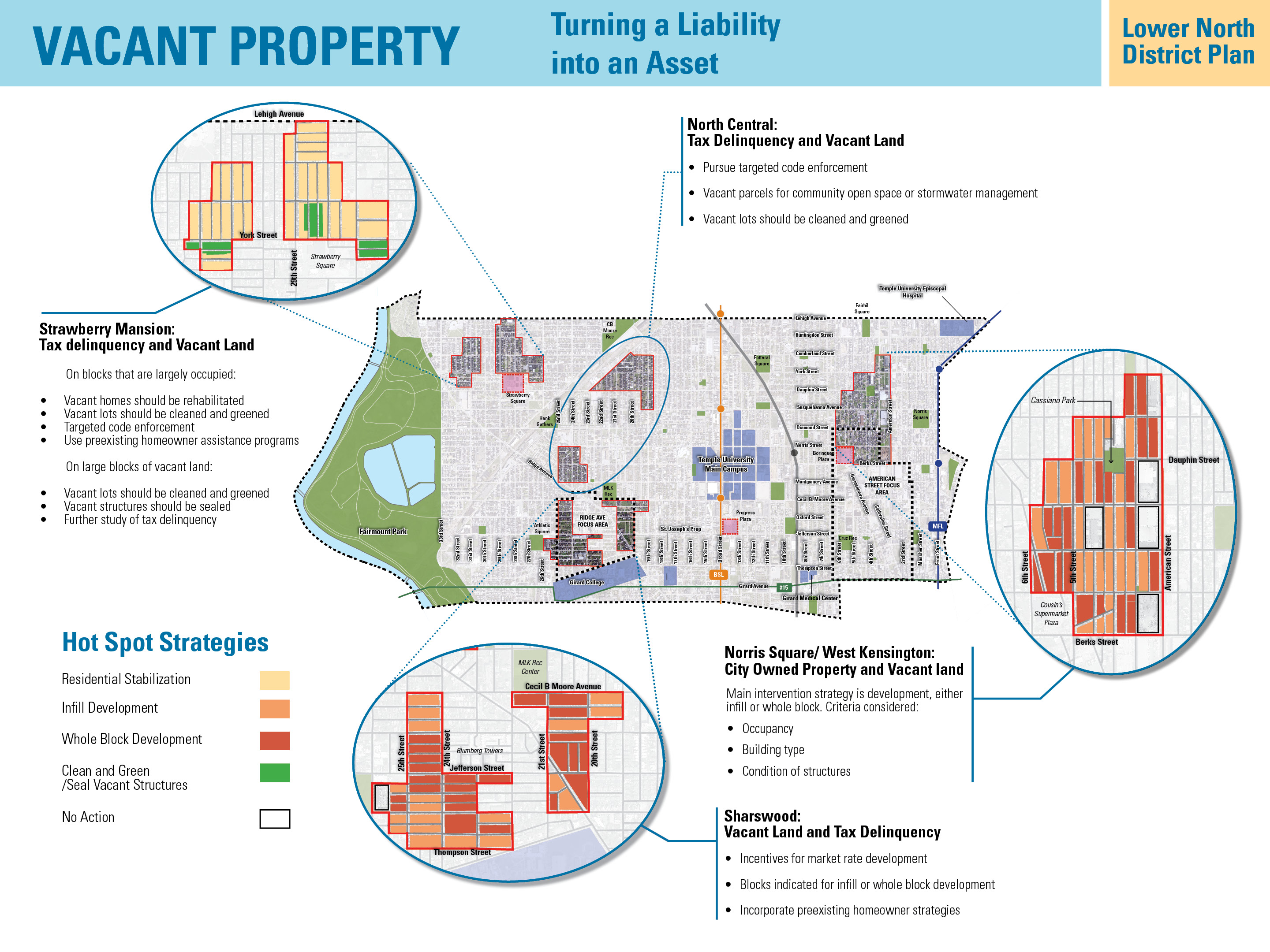 Vacant land strategies