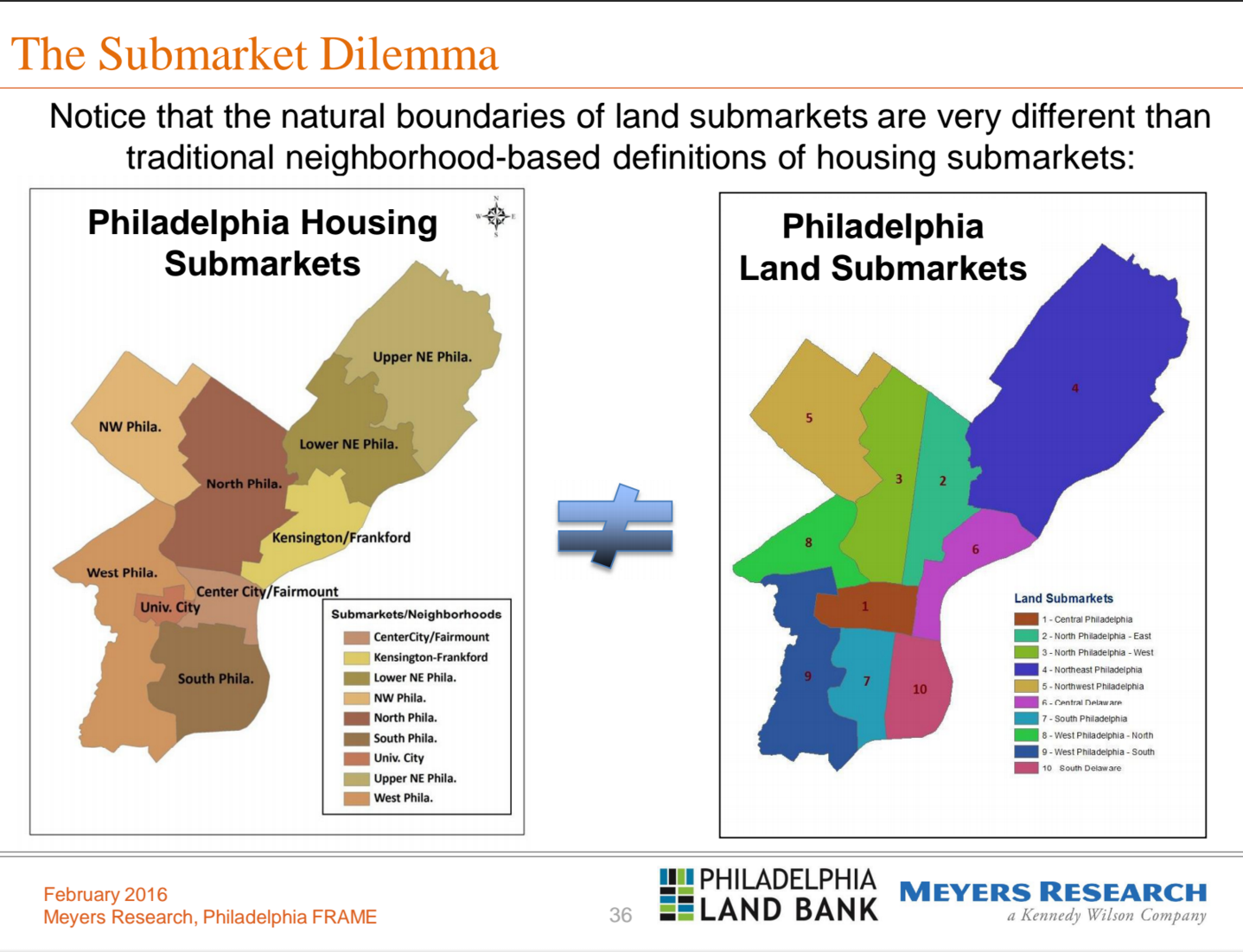 Housing and land submarkets