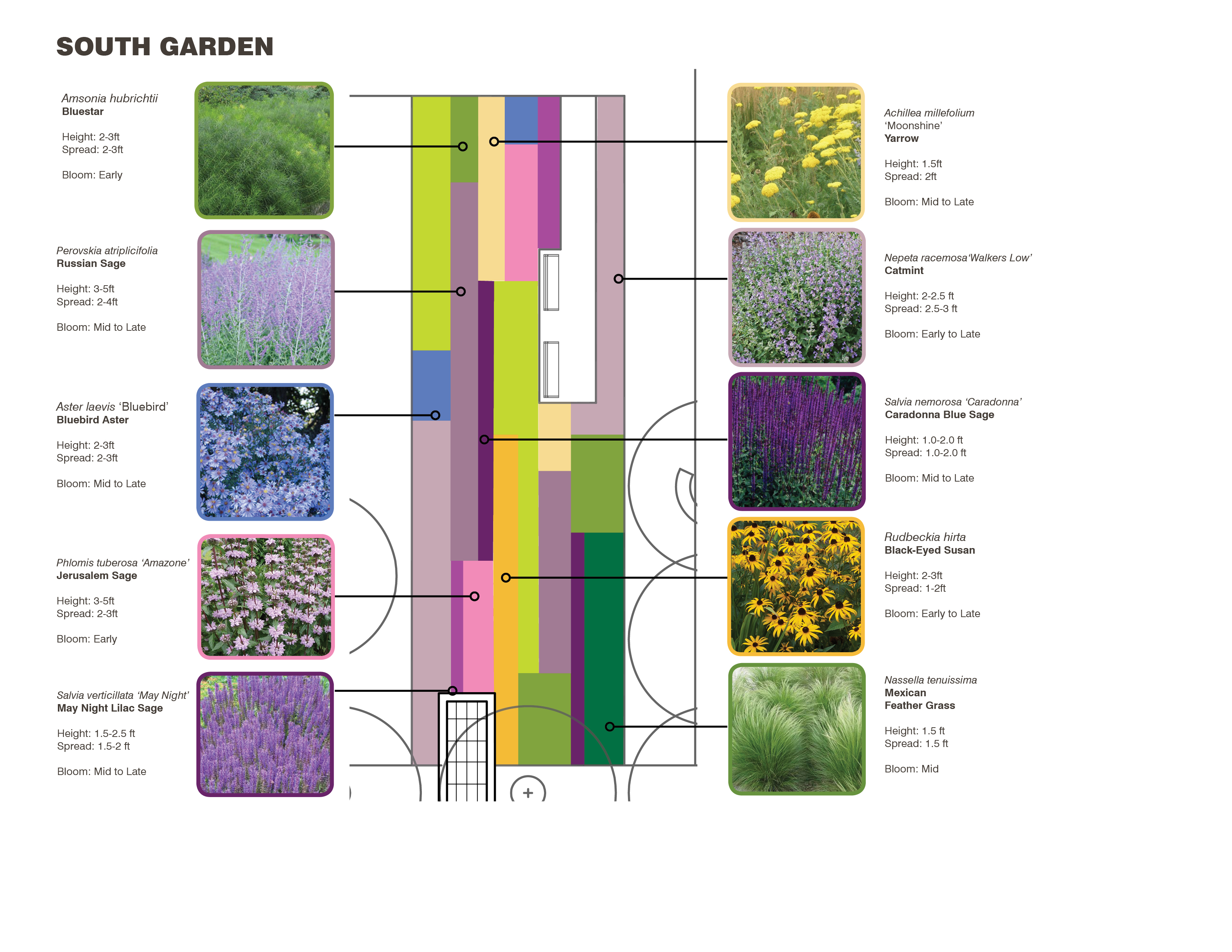South Garden planting plan of LOVE Park / JFK Plaza, October 2015 | Hargreaves
