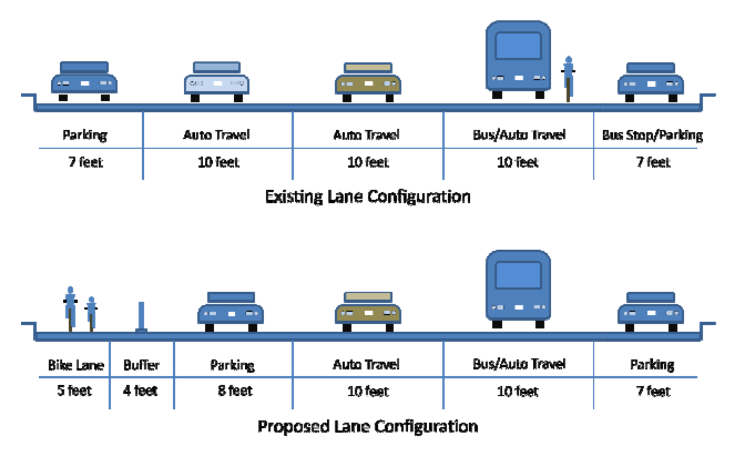 Proposed Chestnut Street bike lane configuration from 2015 study by Philadelphia Streets Department