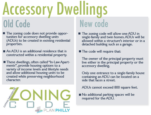 A new housing class in the zoning code meets with controversy